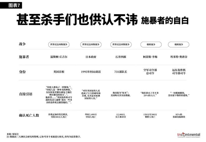 谁打败了法西斯？西方在撒谎我们必须揭示真相(图7)