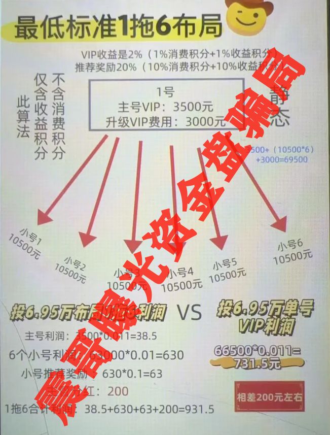 易无界资金盘骗局操盘手圈钱过亿即将崩盘跑路(图2)