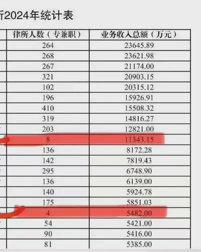 48名律师的律所被勒令停业网推所迎来行业性清理(图3)