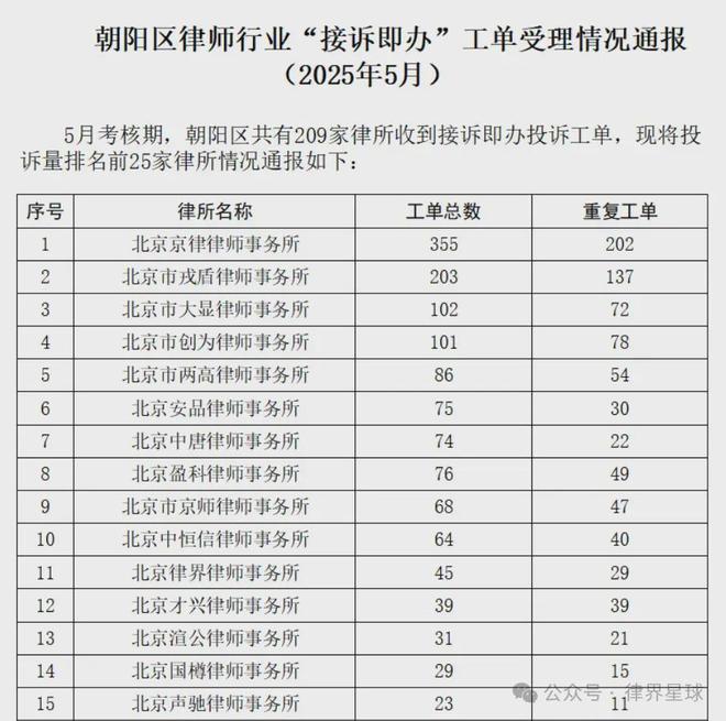 48名律师的律所被勒令停业网推所迎来行业性清理(图5)