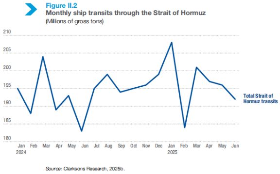 Kaiyun：贸易观察｜联合国贸发会议警告：全球海运成本上升与不确定性加剧【走出去智库】(图2)