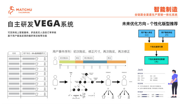 从上海到湖南他用AI量体裁衣颠覆传统湖南为他送上“精准定制”(图2)