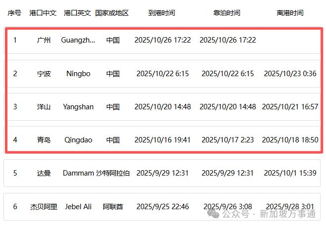 Kaiyun：突发！新加坡船珠江口撞船2名中国船员失踪！现场画面曝光…(图10)