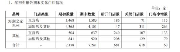 国民品牌战略升级显效成为服装大消费头部品牌海澜之家三季营收155亿元(图4)
