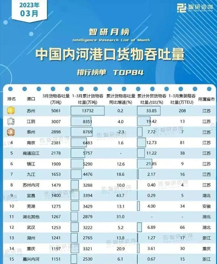 Kaiyun：被低估的内河港口正在重塑中国产业版图(图2)
