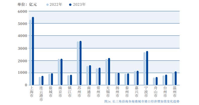 Kaiyun：被低估的内河港口正在重塑中国产业版图(图3)