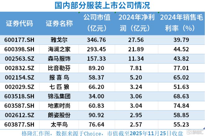 海澜之家港股IPO为全球第二大男装品牌面临库存滞销风险(图4)