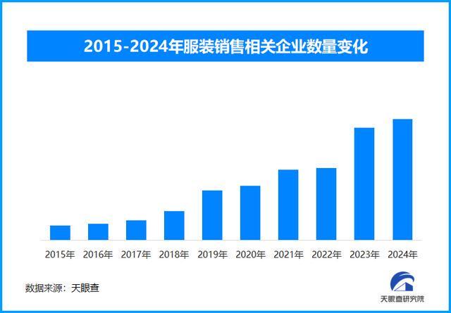 天眼新知 科技赋能与绿色转型：2025年秋冬服装产业的消费变革与供应链重塑(图1)