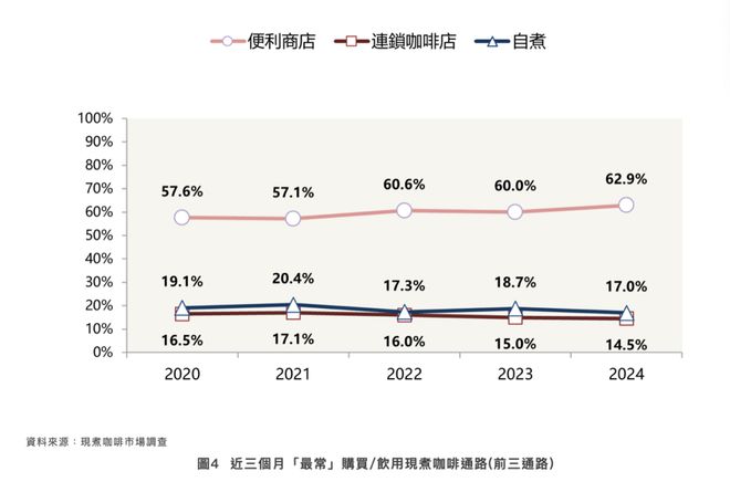 Kaiyun：瑞幸咖啡中国台湾首店即将开业(图9)