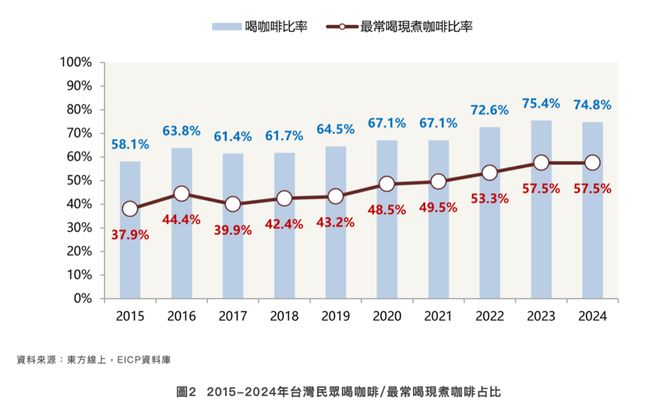 Kaiyun：瑞幸咖啡中国台湾首店即将开业(图8)