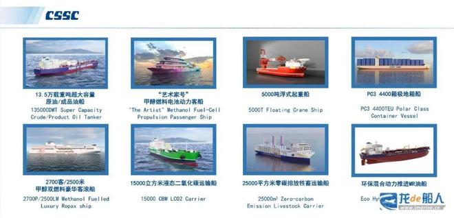 Kaiyun：船厂“憋大招”8艘新船型+自主研发+取证！(图2)