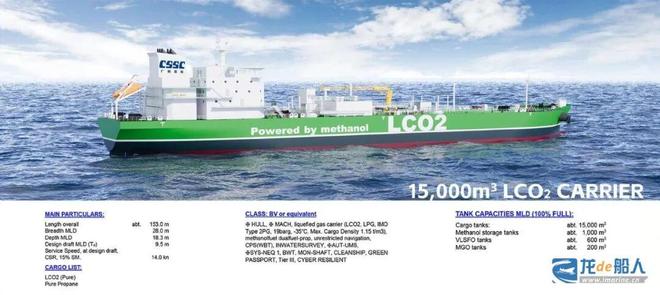 Kaiyun：船厂“憋大招”8艘新船型+自主研发+取证！(图7)