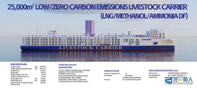 Kaiyun：船厂“憋大招”8艘新船型+自主研发+取证！(图9)