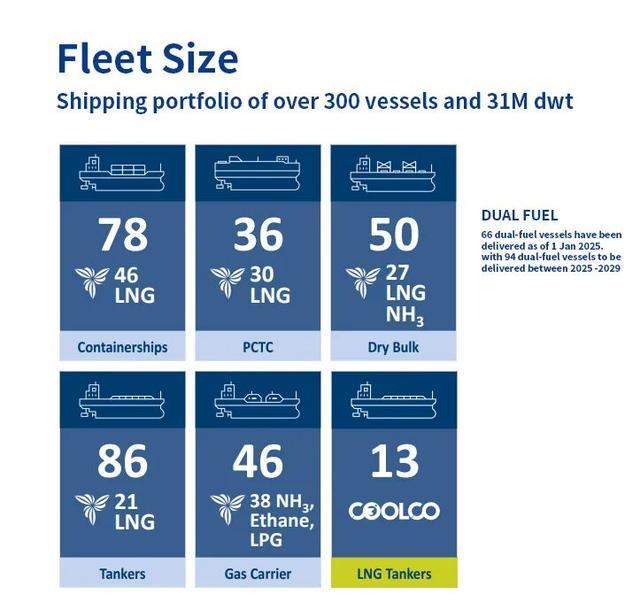 顶级船东EPS面试要求看这一篇就够了！(图4)