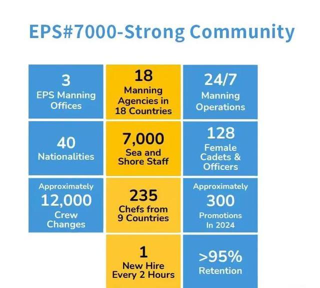 顶级船东EPS面试要求看这一篇就够了！(图2)