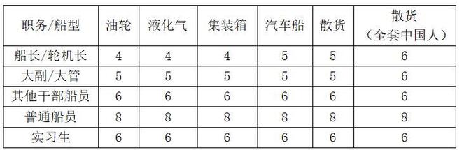顶级船东EPS面试要求看这一篇就够了！(图3)