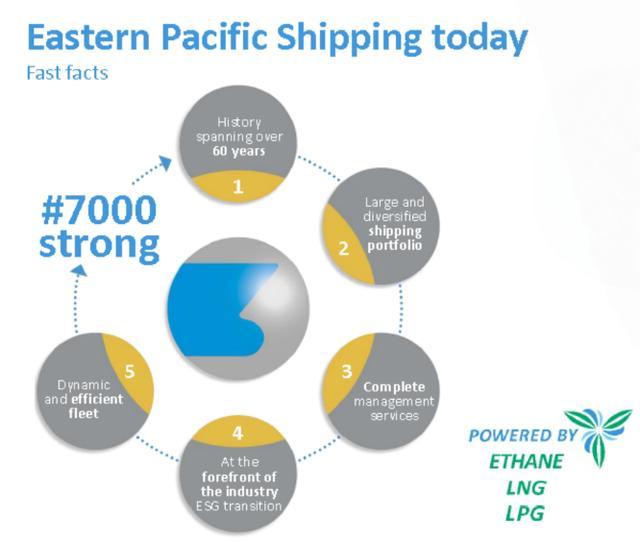 顶级船东EPS面试要求看这一篇就够了！(图1)