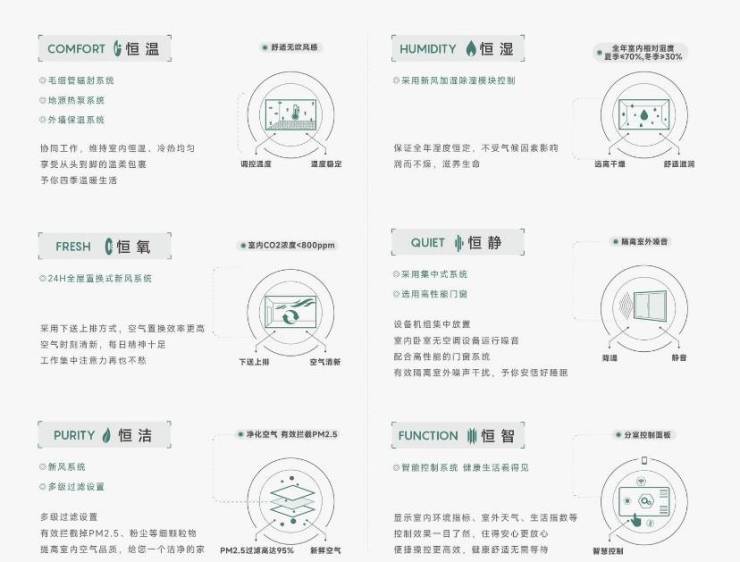 Kaiyun：皖投安澜府分销佣金有多少(图5)