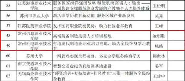 Kaiyun：专项班+订单班上海海事大学精准培养产业适配人才(图1)