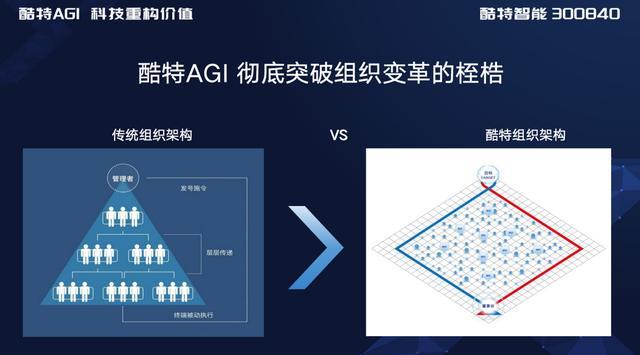 酷特智能：从服装定制到AGI赋能资本市场价值重塑进行时(图3)