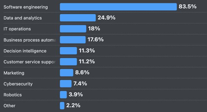 66%的程序员被AI坑惨！改bug比自己写还花时间(图13)