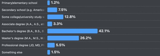 66%的程序员被AI坑惨！改bug比自己写还花时间(图3)