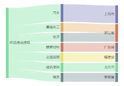 Kaiyun：8家上市公司暴露环境风险中国中铁控股公司项目未批先建被罚｜A股绿色周报(图2)