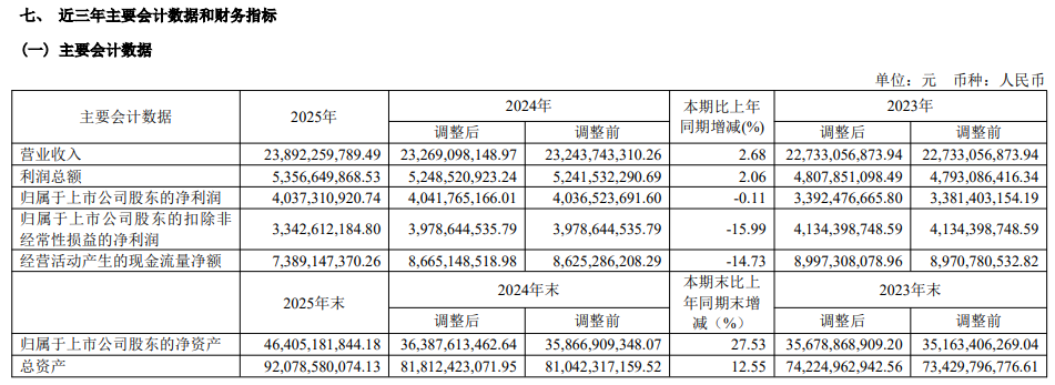 成本增速高于收入增速计提减值将减利超4亿元中远海能2025年营收微增、净利停滞(图1)
