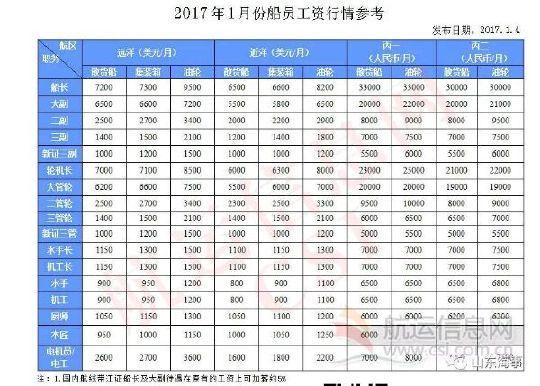 Kaiyun：青岛海事法院：以司法担当护海上民生(图1)