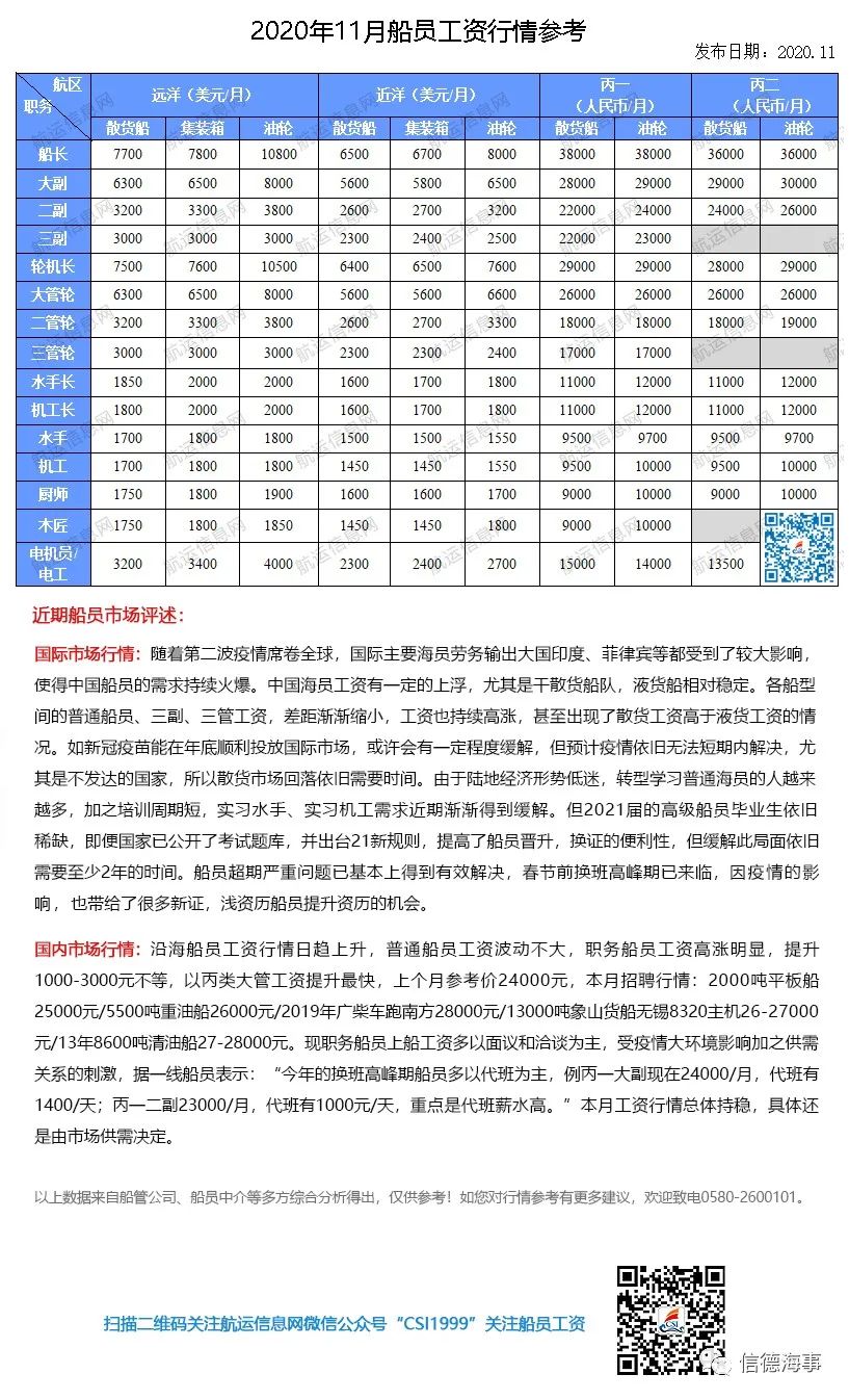 柳林县水上交通 应急救援演练实用性强(图1)