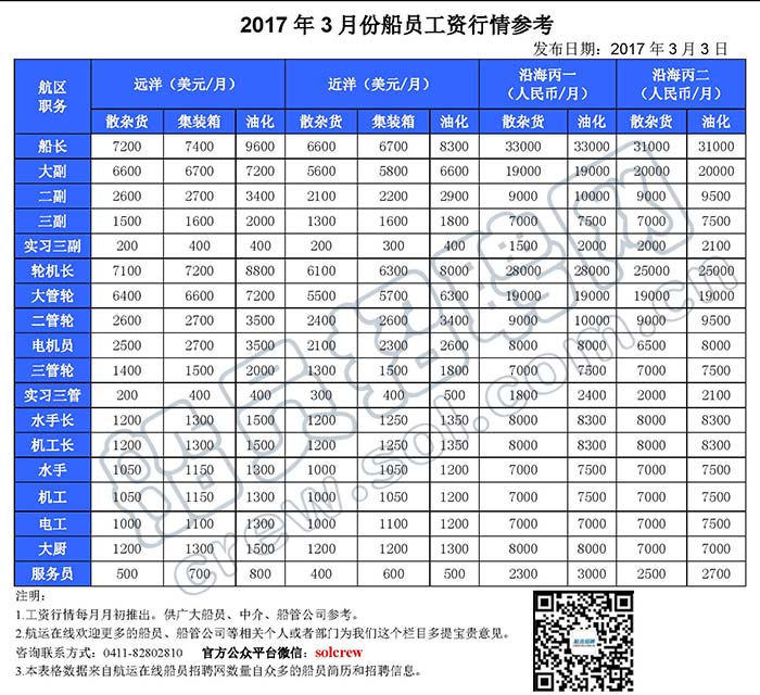 Kaiyun：出国劳务培训哪家专业？(图1)