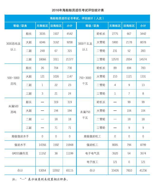 中国海洋——中国海洋外宣第一官网门户网站(图1)