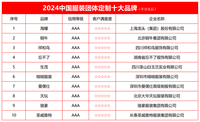 Kaiyun：2024中国服装团体定制十大品牌榜单发布(图2)